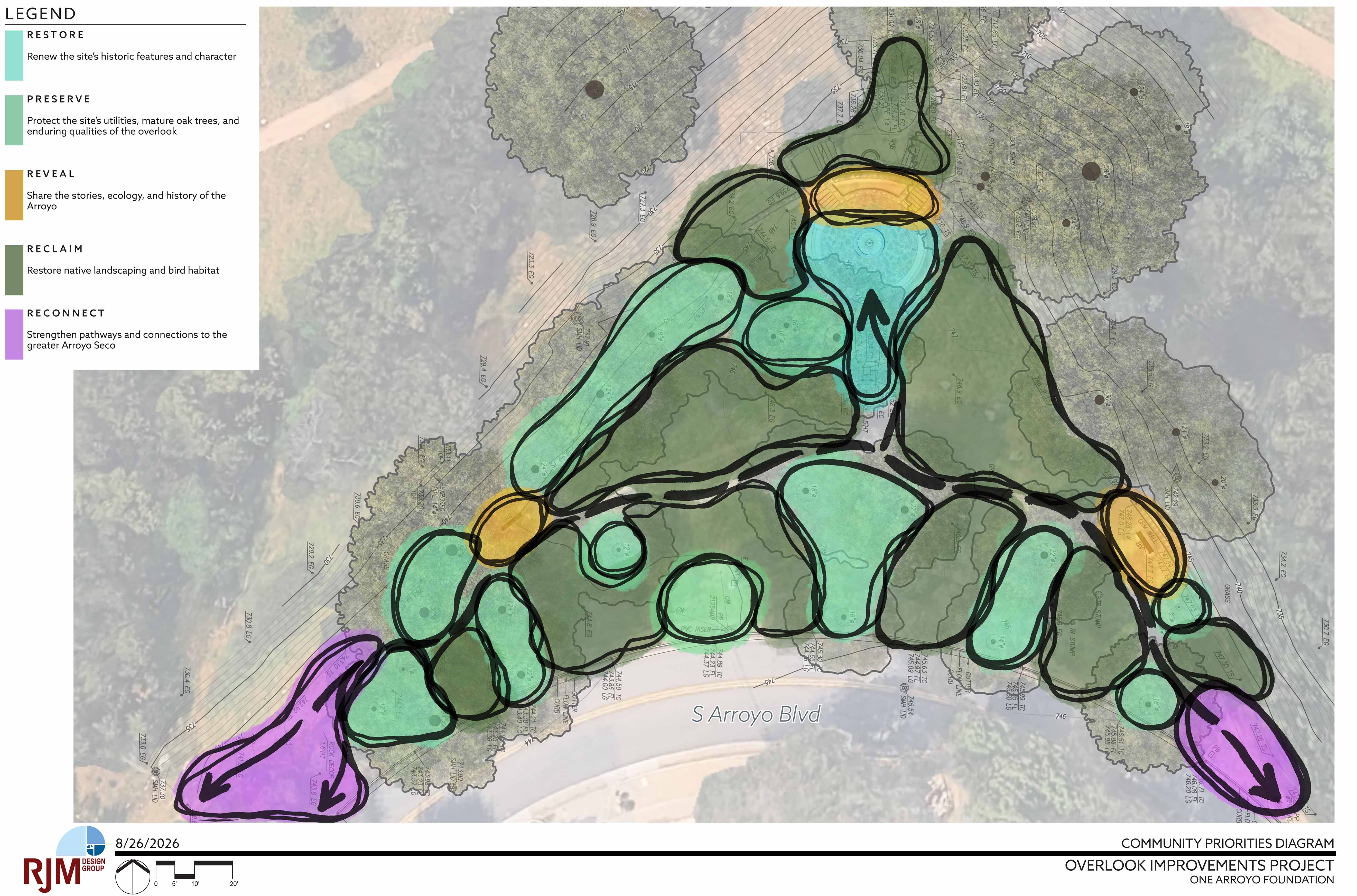 One Arroyo Overlook Community Priorities Diagram
