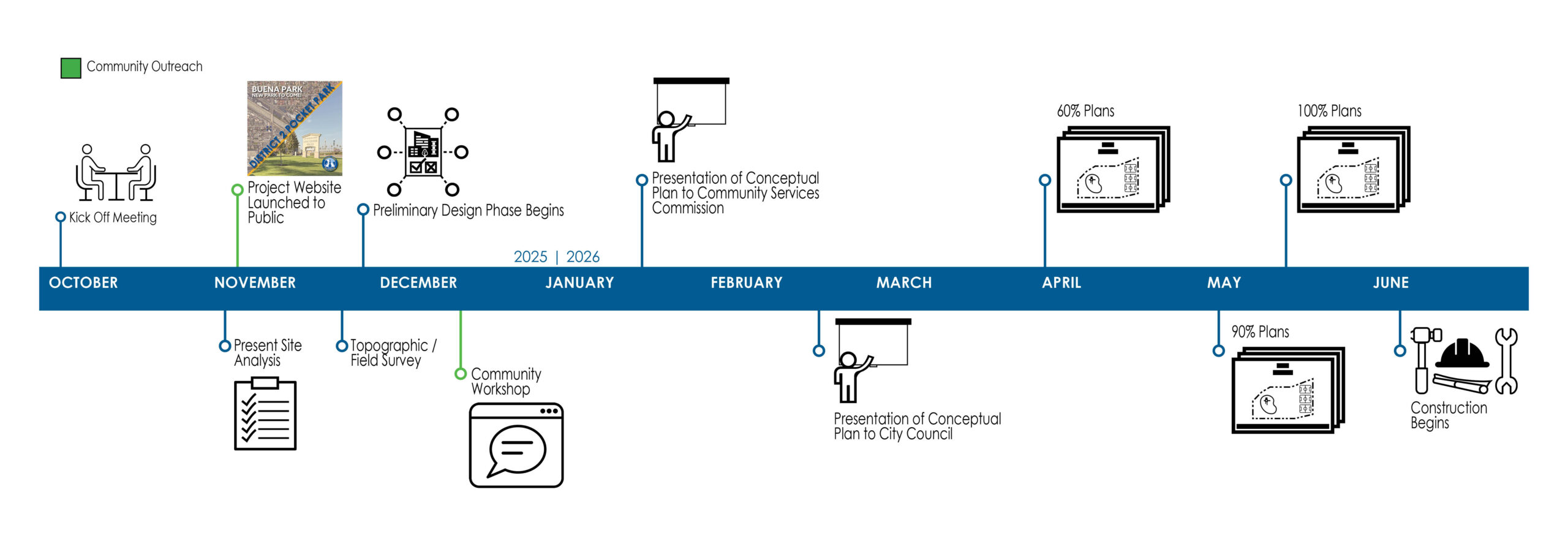 853 12 Timeline 3 scaled